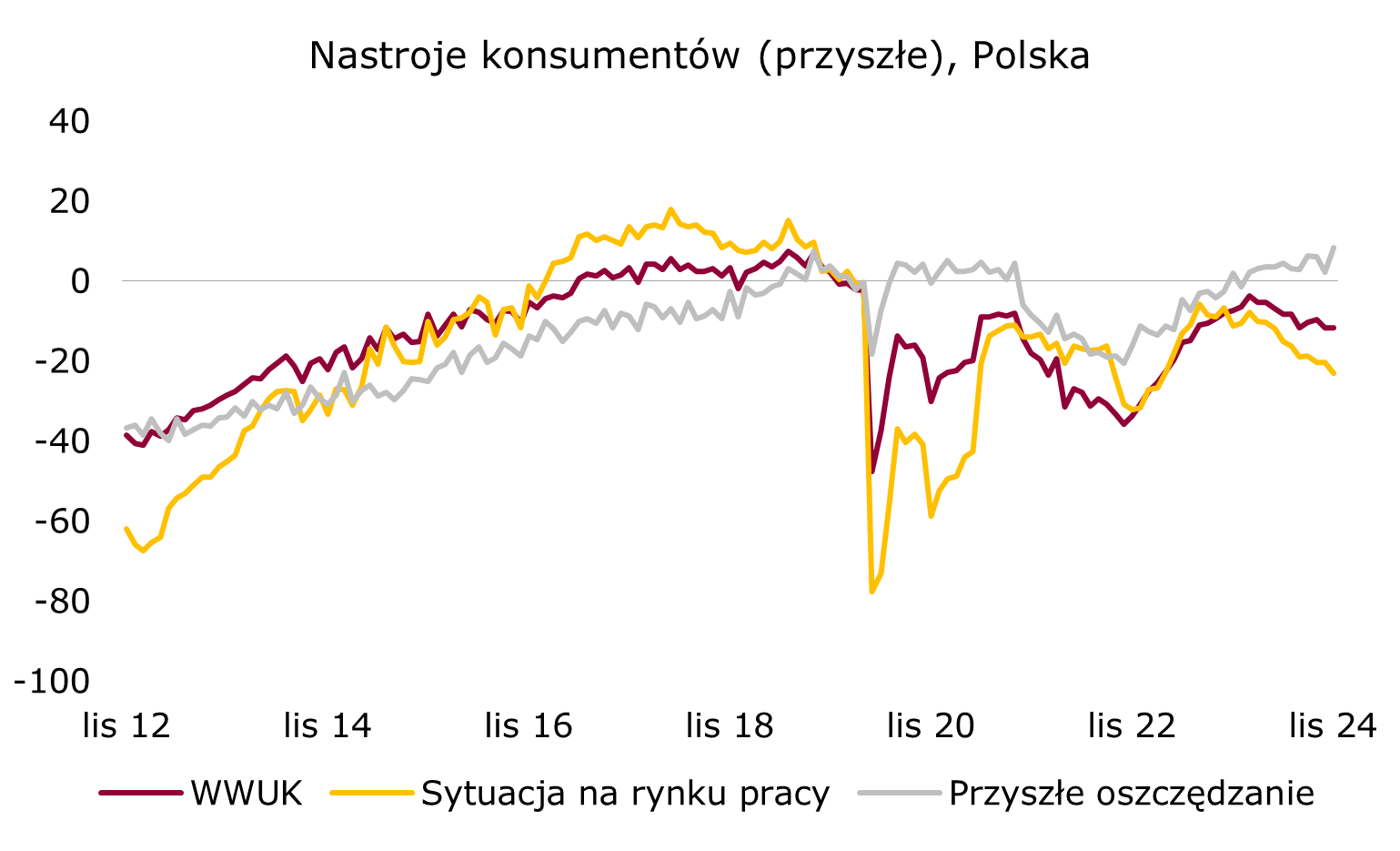 nastroje-konsumenckie-przyszle