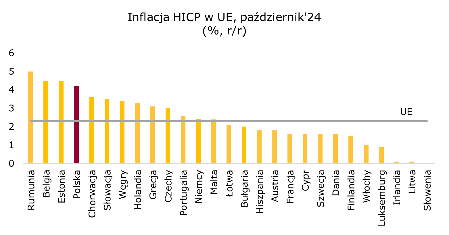 hicp-ue