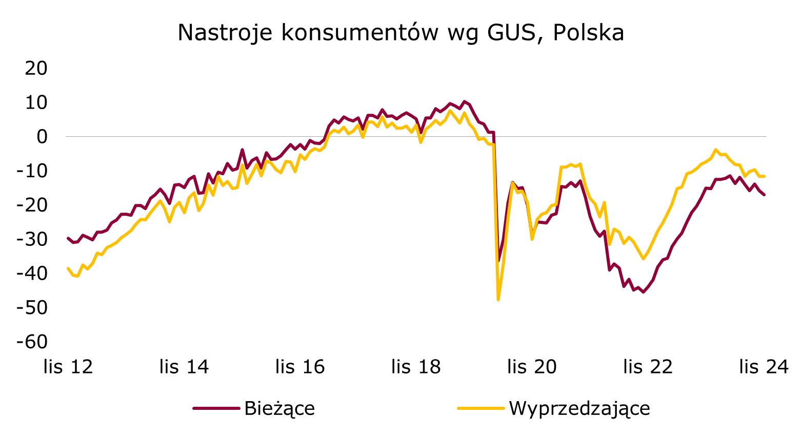 nastroje-konsumenckie-polska