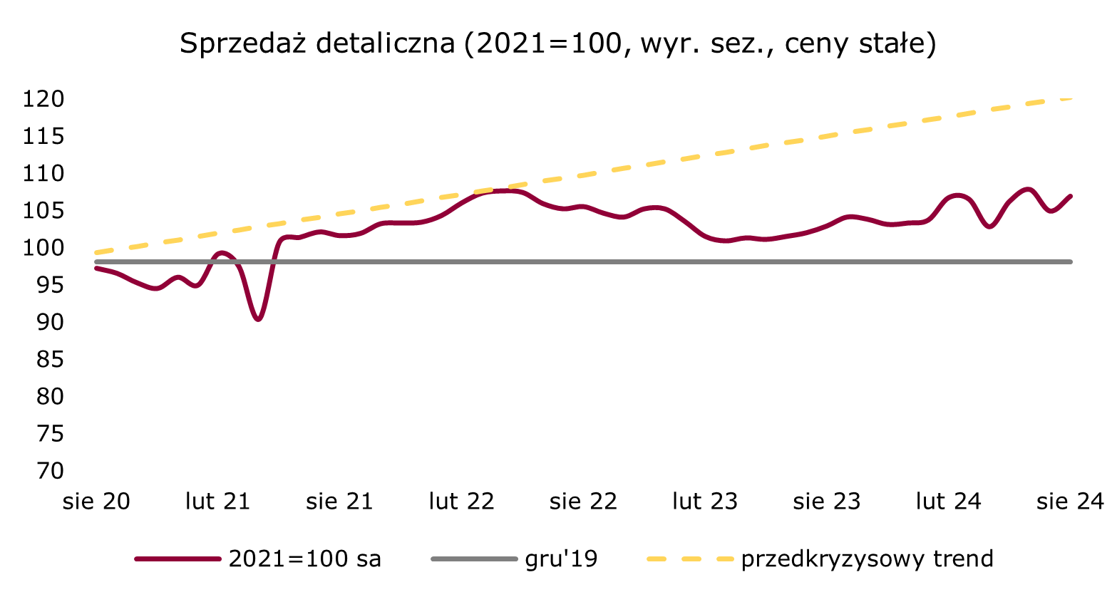 230924-detaliczna-trend