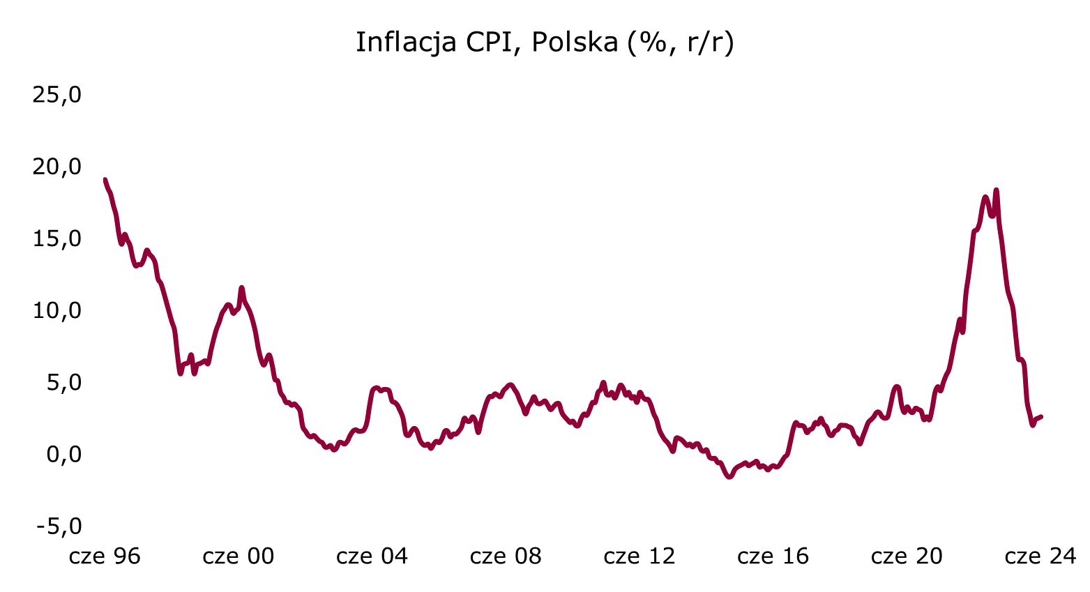 cpi-polska