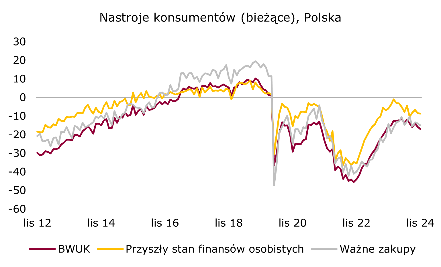 nastroje-konsumenmckie-biezace