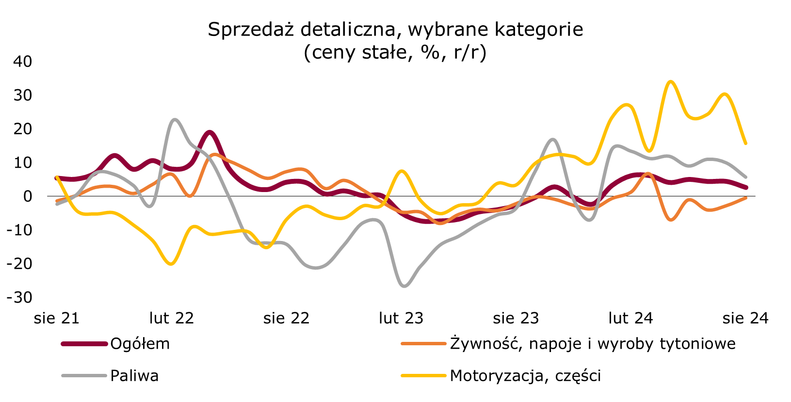 230924-detaliczna-grupy