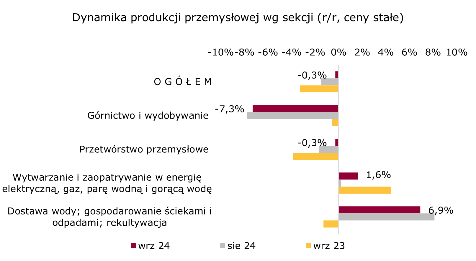 211024-sekcje