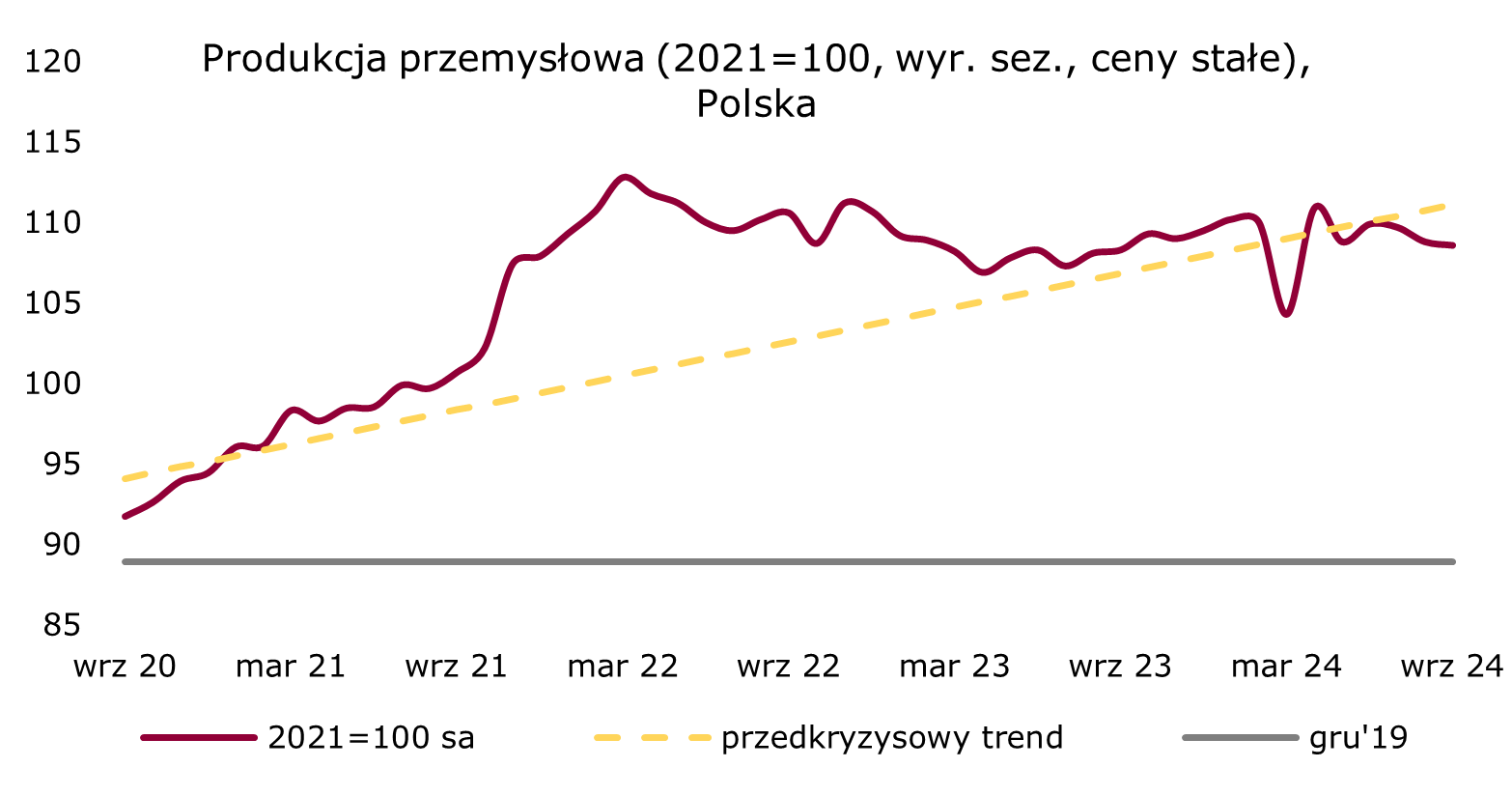 211024-trend